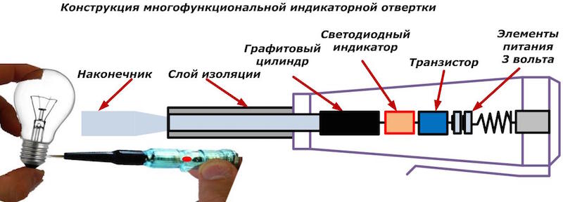 Конструкция многофункциональной индикаторной отвертки